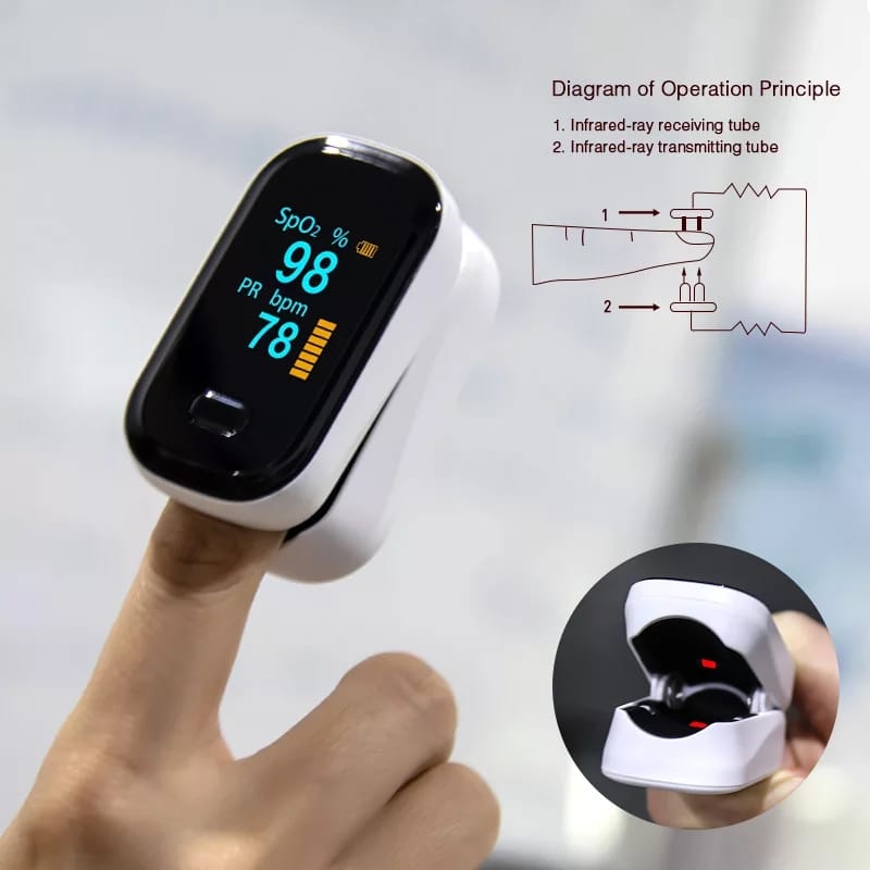 Digital Pulse Oximeter ( with 1 year Warranty )